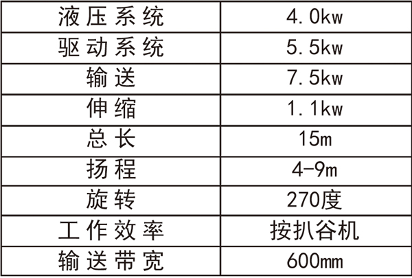 旋轉(zhuǎn)入倉機(jī)